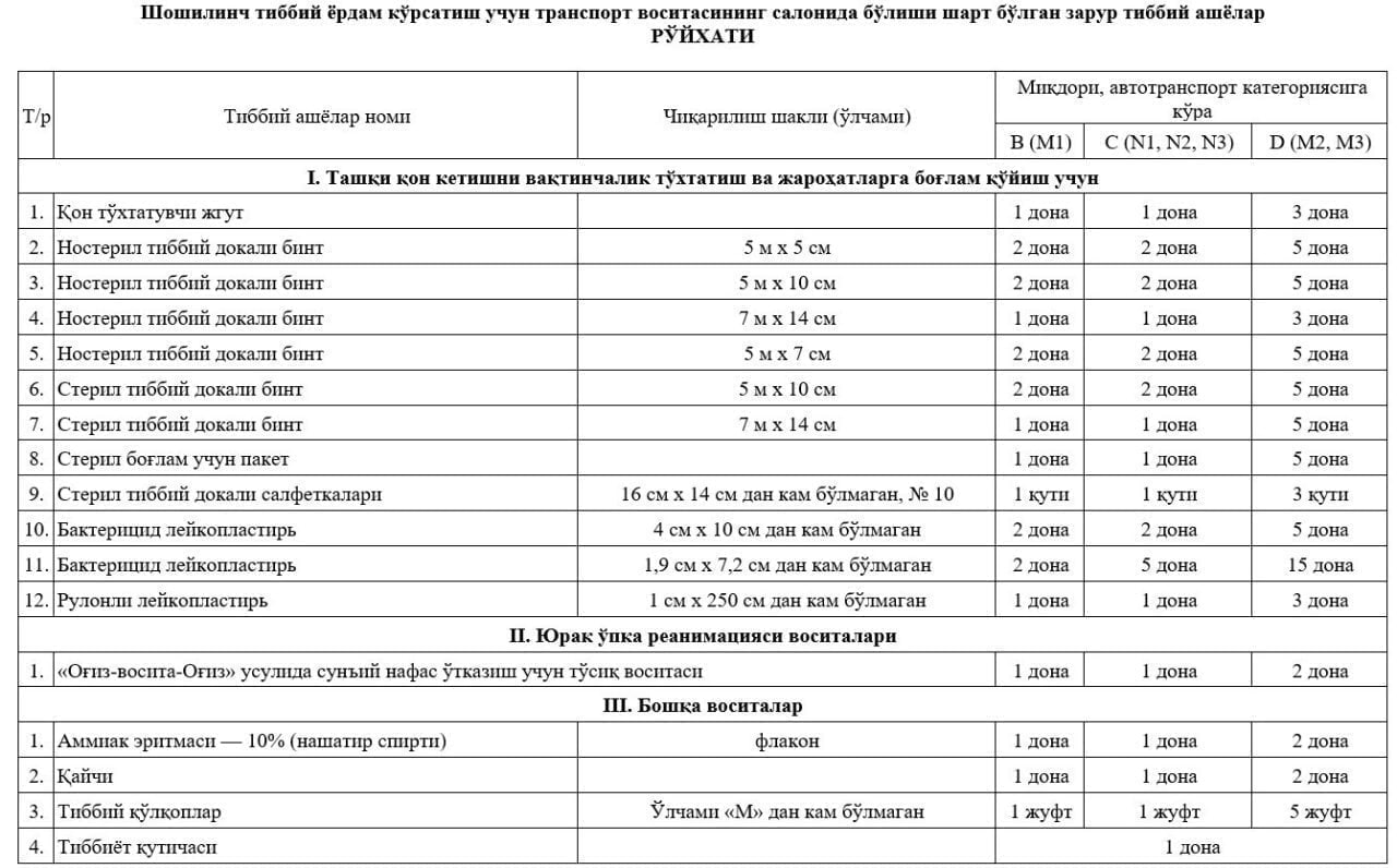 Tibbiy yordam transport vositasida bo‘lishi shart bo‘lgan ashyolar